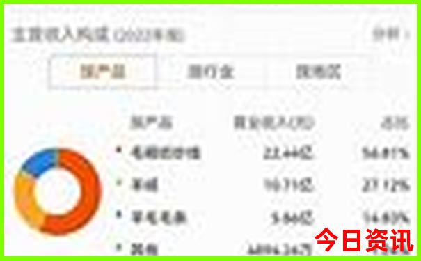 哈尔滨周围的旅游景点